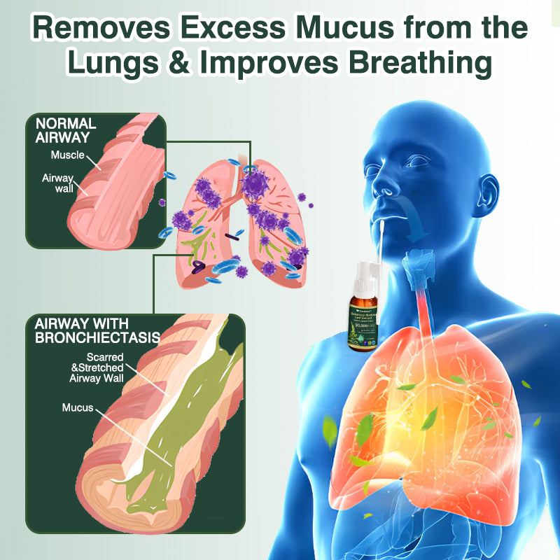 ✅ Official Australian Flagship Store: Curalona® Mullein Leaf Extract Lung-Cleansing Spray (👨‍⚕️ Targets COPD, asthma, chronic bronchitis, respiratory infections, lung cancer, sinusitis, and other lung-related conditions)