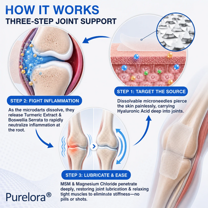🪐Purelora® Advanced Microneedle Joint Patch Support Comfortable Movement & Daily Joint Care — Without Pills, Creams, Or Complicated Routines.