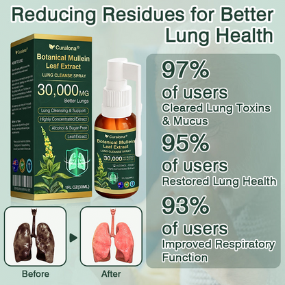 ✅ Official Australian Flagship Store: Curalona® Mullein Leaf Extract Lung-Cleansing Spray (👨‍⚕️ Targets COPD, asthma, chronic bronchitis, respiratory infections, lung cancer, sinusitis, and other lung-related conditions)