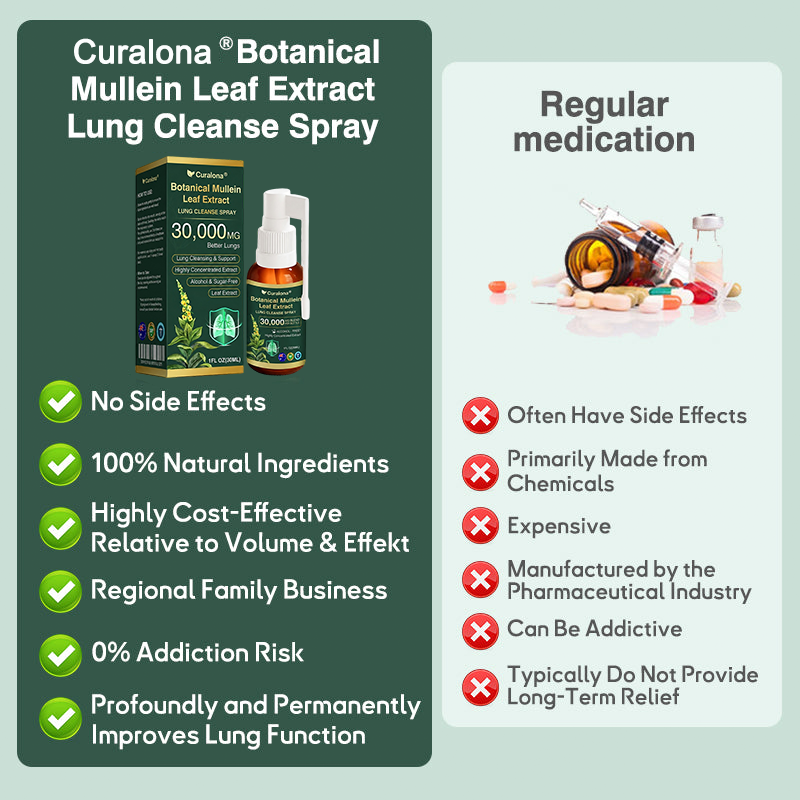 ✅ Official Australian Flagship Store: Curalona® Mullein Leaf Extract Lung-Cleansing Spray (👨‍⚕️ Targets COPD, asthma, chronic bronchitis, respiratory infections, lung cancer, sinusitis, and other lung-related conditions)