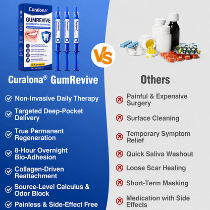 🇦🇺🦷Curalona® GumRevive Periodontal Repair Gel (For Bleeding Gums, Gum Recession & Loose Teeth)+ 🎁 FREE Gum Care Kit