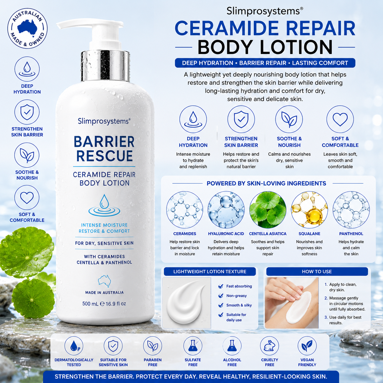 Slimprosystems® Ceramide Repair Body Lotion