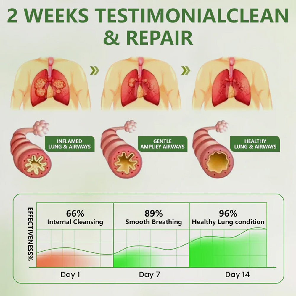 Curalona® Botanical LungCare Mullein Diffuser——Clear away congested mucus in 7 days and restore smooth breathing!