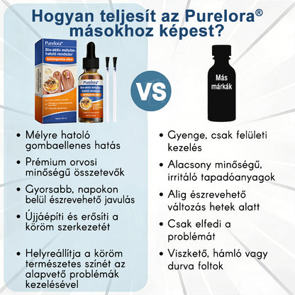 Purelora®Bioaktív Mélyen Behatoló Rendszer Körömgomba Ellen