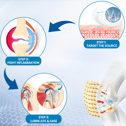 Curalona® Hyaluronic Joint Relief Microneedle Patch